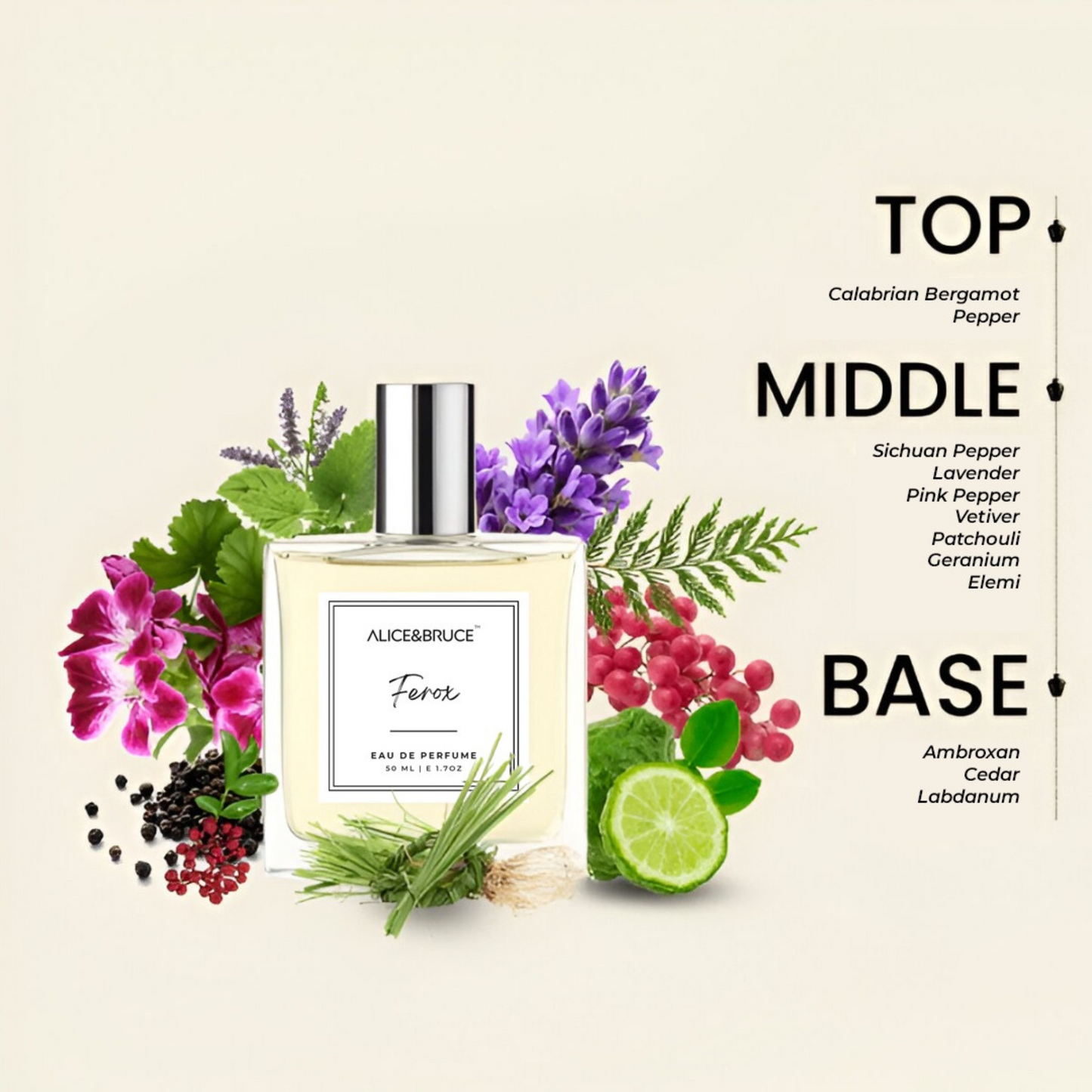 Alice&Bruce ferox perfume bottle with natural ingredients and fragrance notes
