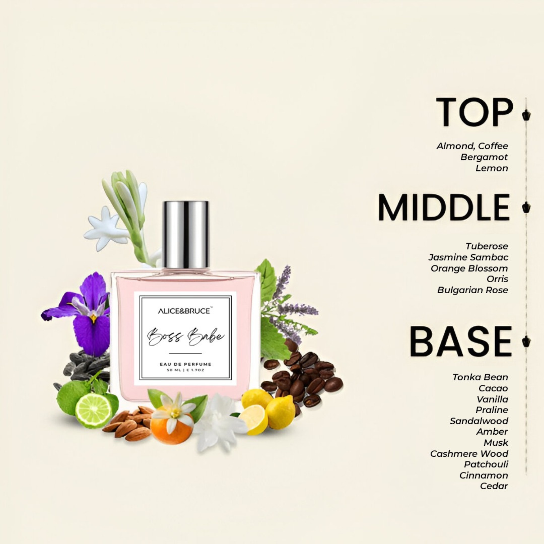 Alice and Bruce perfume bottle with floral and fruity notes illustrating fragrance layers and ingredients
